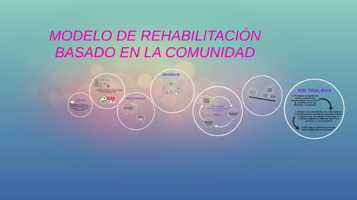 MODELO DE REHABILITACIÓN BASADO EN LA COMUNIDAD by marcela caballero