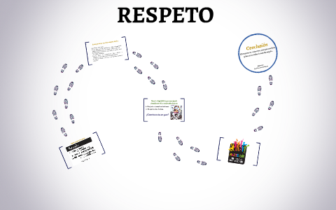 RESPETO by José Candelario Osuna on Prezi