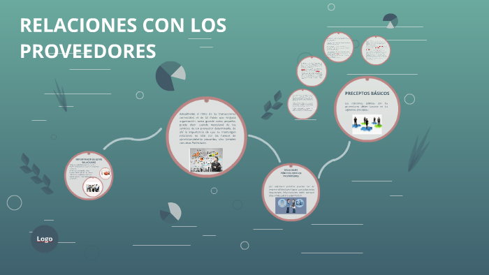 Relaciones con los proveedores by equipo equipo on Prezi