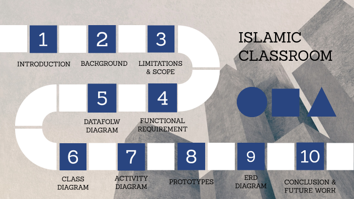 ISLAMIC CLASSROOM By Muhammad Khubaib Karamat On Prezi   Cgczb6pvv4hjieyvpkqz6urrtd6jc3sachvcdoaizecfr3dnitcq 3 0 