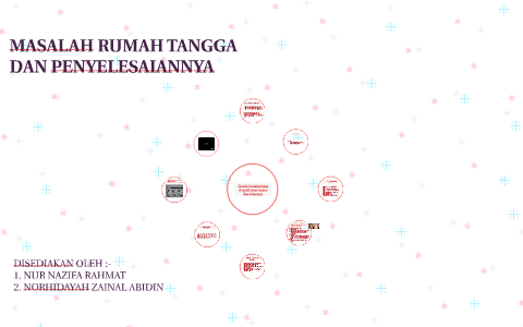 Fasakh Membendung Kemudharatan Dalam Rumahtangga By Iffah Alif