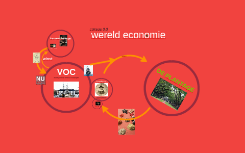 Plein M 2.3 Wereldeconomie By Ingeborg Ten Thije On Prezi