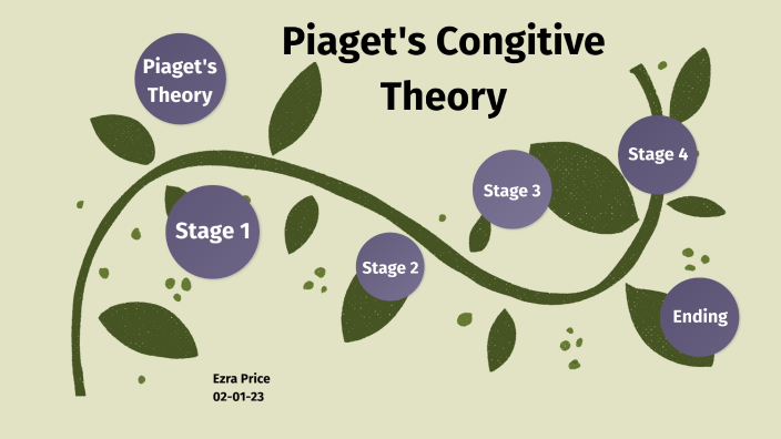 Piaget's Cognitive Theory by Ezra Price on Prezi