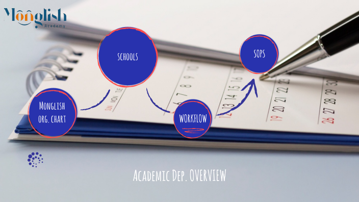 Academic Dep. OVERVIEW by Samia Anwar on Prezi