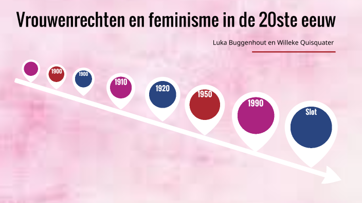 Vrouwenrechten en Feminisme in de 20ste eeuw by luka buggenhout on Prezi
