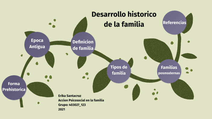 Linea De Tiempo Desarrollo Histórico De La Familia By Erika Santacruz On Prezi 7157