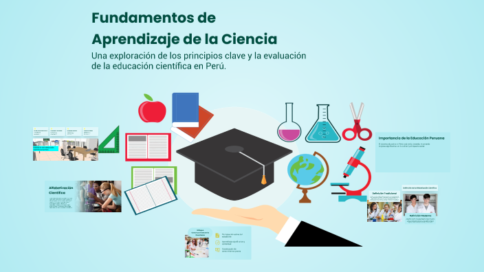 Fundamentos de Aprendizaje de la Ciencia by MEDALY MAMANI CONDORI on Prezi