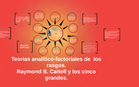 Teorias Analítico-factoriales De Los Rasgos. By On Prezi