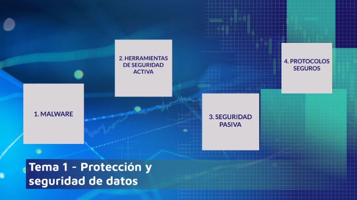 Seguridad y protección de datos by Mario Sacristán Guijarro on Prezi