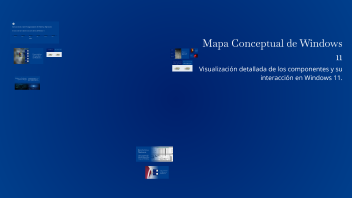 Windows 11 Learning Map Mapa Conceptual de Windows 11 by Pau Alegre on Prezi