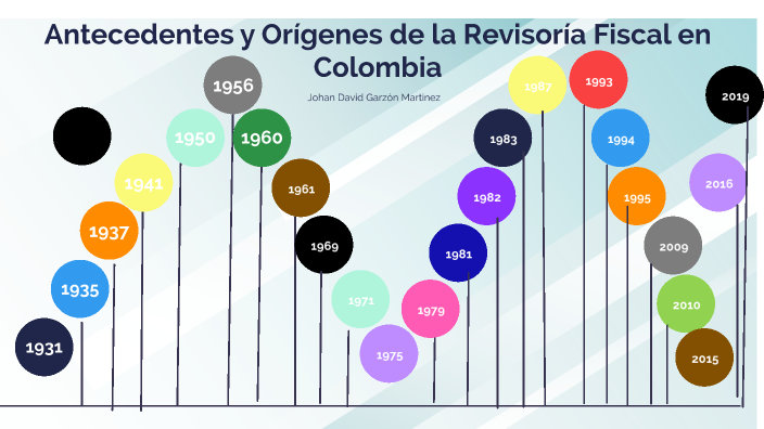 Antecedentes Y Orígenes De La Revisoría Fiscal En Colombia By Johan