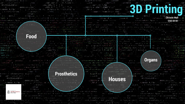 3D Printing: An Overview by chrissie wall on Prezi