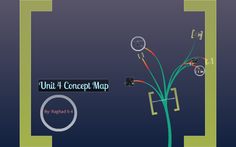 Unit 4 concept map by raghad salameh on Prezi
