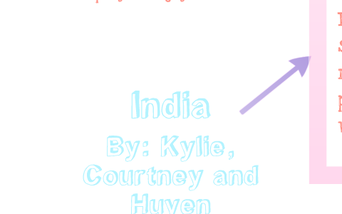 India by India Powerpoint on Prezi