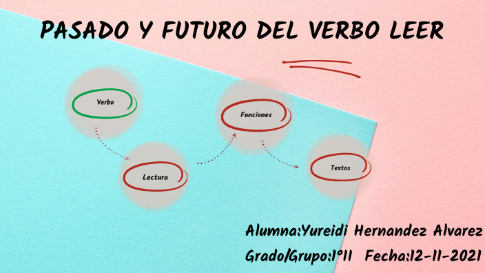 PASADO Y FUTURO DEL VERBO LEER by Yureidi Hernandez Alvarez on Prezi