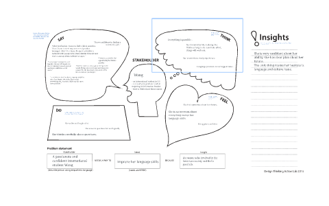 Empathy Map by Meng C on Prezi