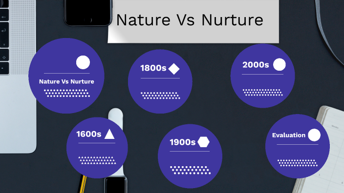 Nature Vs Nurture By Evelynne Jeffries On Prezi