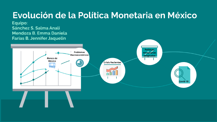 Evolución De La Política Monetaria En México By Farias Bautista Jennifer Jaquelin On Prezi 5322