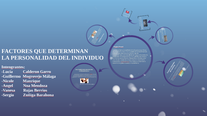 FACTORES QUE DETERMINAN LA PERSONALIDAD DEL INDIVIDUO by angel noa