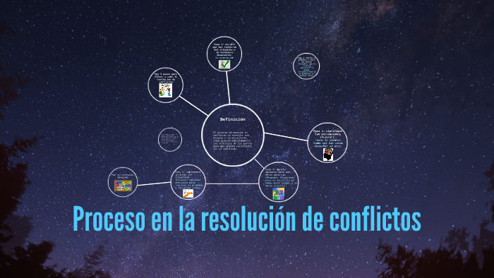 Proceso En La Resolucion De Conflictos By Angel De La Vara