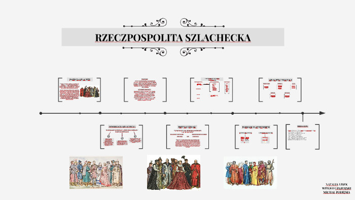 Rzeczpospolita Szlachecka By Natalia Lisek On Prezi 8521