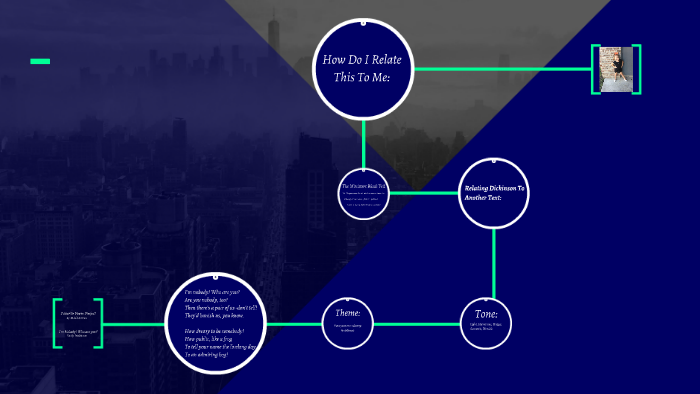 Favorite Poem Project by Michelle Gross on Prezi