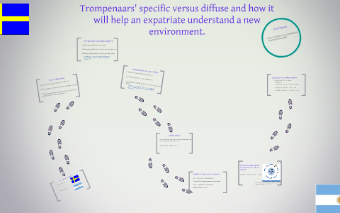 Trompenaar's specific versus diffuse and how it will help an by Zouhair ...