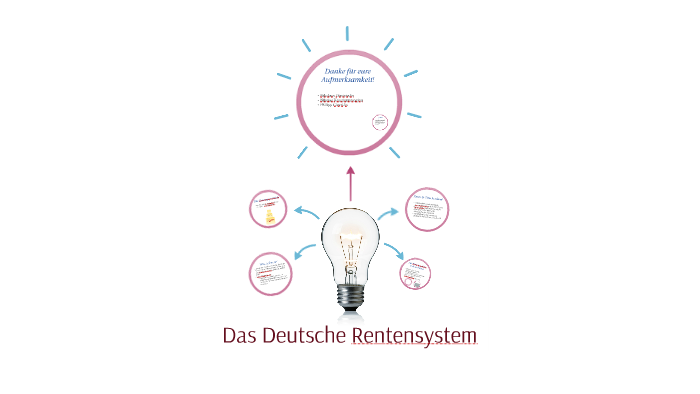 Das Deutsche Rentensystem By Philipp Giavridis