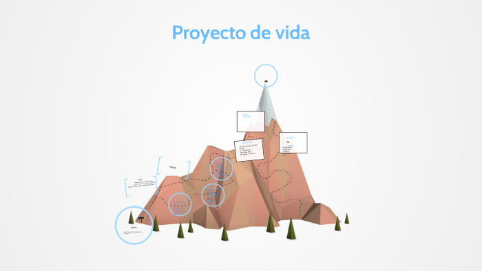 Mi proyecto de vida by mariana morales on Prezi
