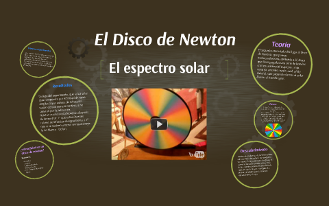 El Disco De Newton By On Prezi