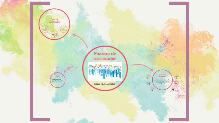 Procesos de socializacion by Aracely Treviño on Prezi