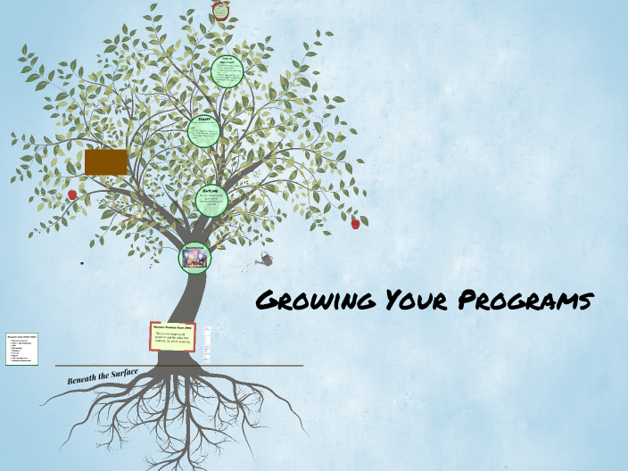 Building Blocks of Program Development: Growing Your Programs by Brian ...