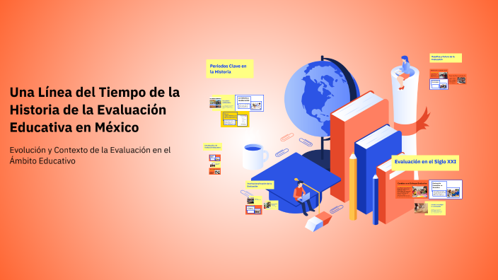 Una Línea del Tiempo de la Historia de la Evaluación Educativa en