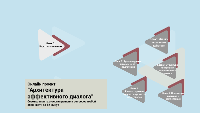 Модель представления архитектуры 4 1