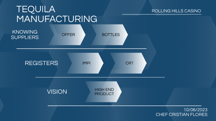 Tequila Production Process Tequila manufacturing by Cristian Flores on Prezi