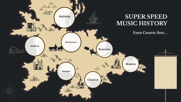 Intro To Music History By Yossa Bhayangkara On Prezi