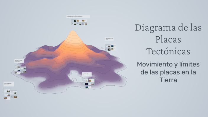 Diagrama de las Placas Tectónicas by Elvis Raul Choque Rios on Prezi