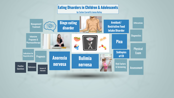 Eating Disorders in Children & Adolescents by Cailen Carroll on Prezi