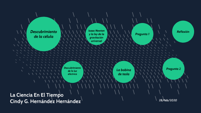 La ciencia en el tiempo by Cindy Hernandez on Prezi