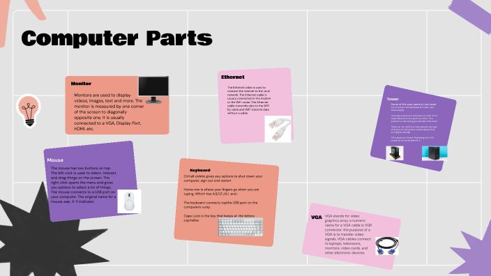 The computer parts by Ava Perez on Prezi