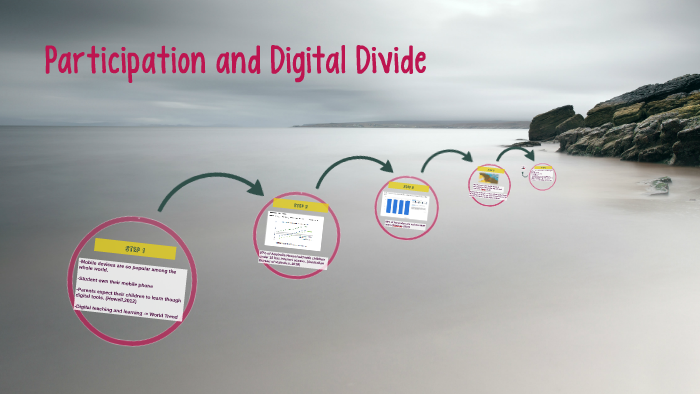 Participation and Digital Divide by Mavis Lo on Prezi