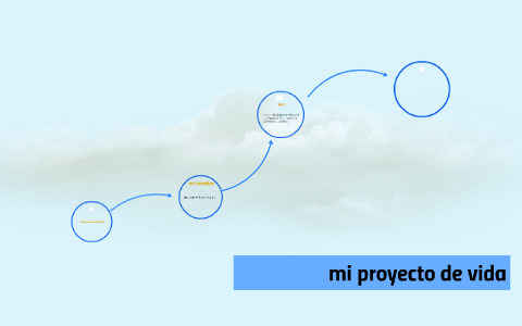 mi proyecto de vida by maira torres on Prezi