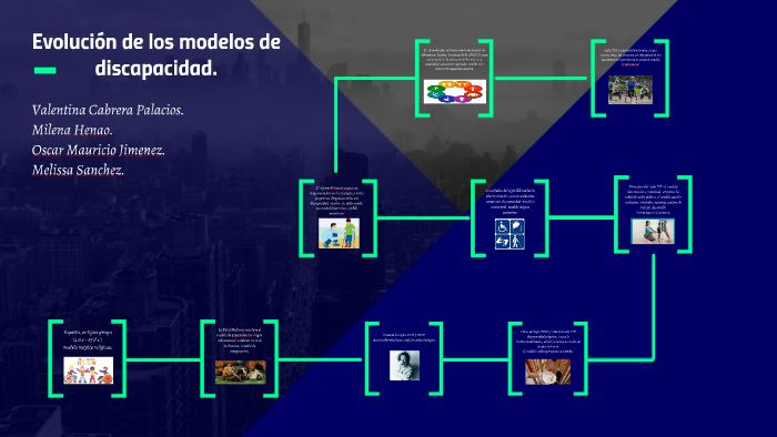 evolución de los modelos de discapacidad. by Valentina Cabrera Palacios on  Prezi Next