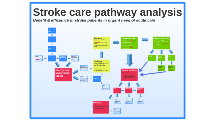 Stroke Care Pathway