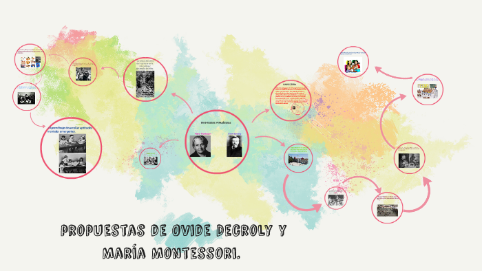 Propuestas De Ovide Decroly Y María Montessori By Jennifer Baeza On