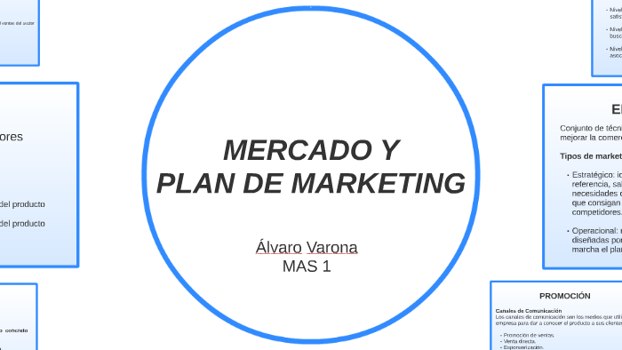 MERCADO Y PLAN DE MARKETING by Álvaro Varona on Prezi