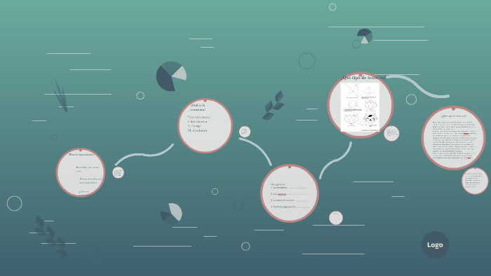 TIPOS DE TEXTOS SEGÚN SU CONTENIDO By On Prezi