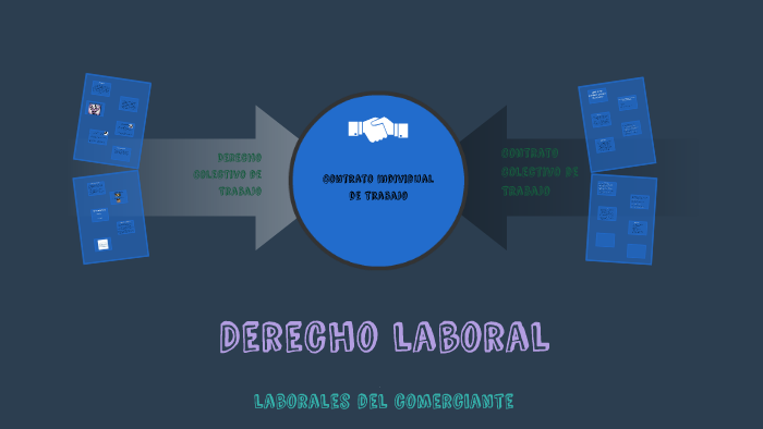 Derecho laboral by on Prezi