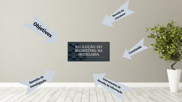 Evolução do Marketing by Maria Alvim on Prezi