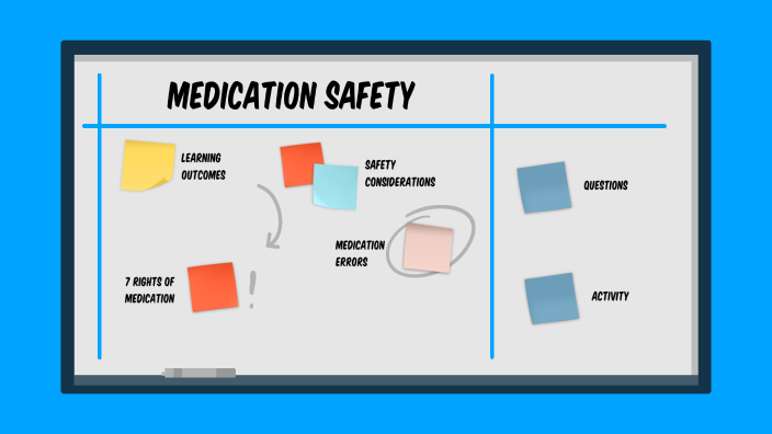 Medication Safety By Eloise Venturino On Prezi